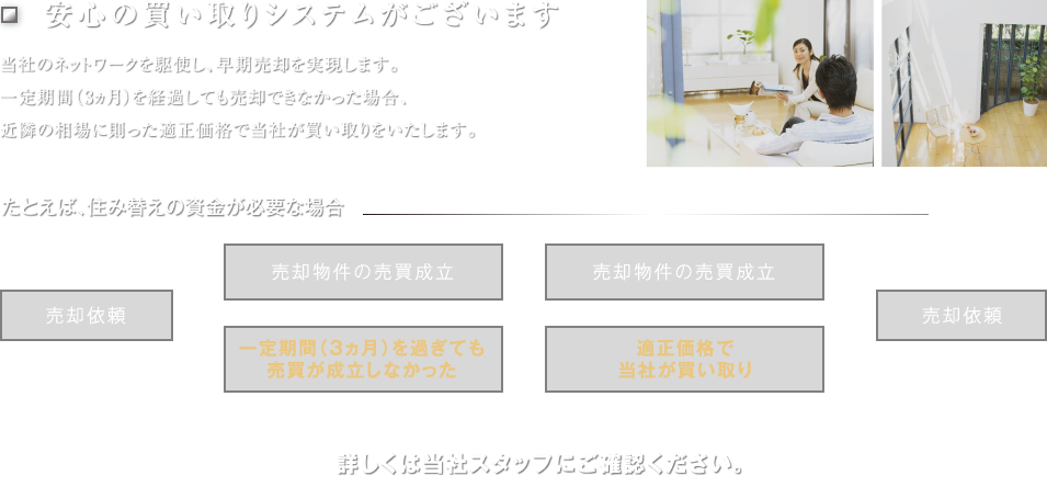 安心の買い取りシステムがございます。当社のネットワークを駆使し、早期売却を実現します。一定期間（3ヶ月）を経過しても売却できなかった場合、近隣の相場に則った適正価格で当社が買い取りをいたします。詳しくは当社スタッフにご確認ください。